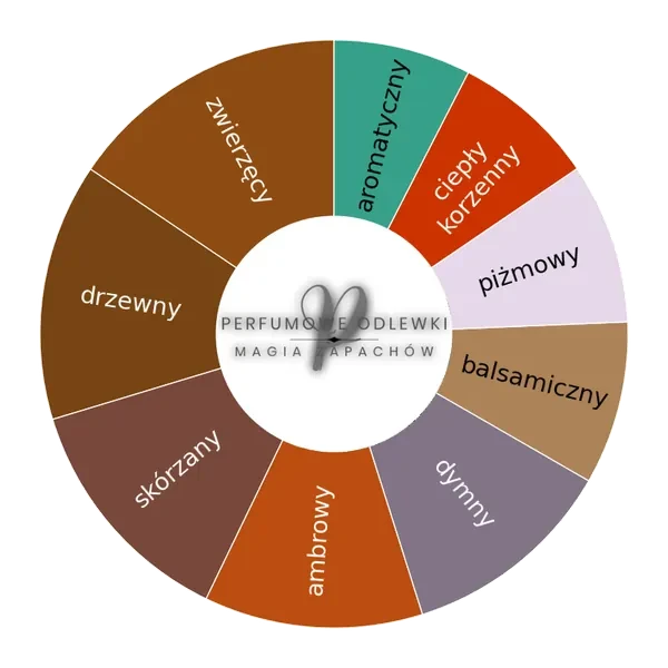 Orto Parisi Cuoium ekstrakt perfum - odlewka perfum koło aromatów
