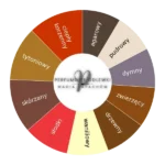 Red Tobacco Intense ekstrakt perfum - odlewka perfum koło aromatów