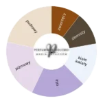 Apollonia ekstrakt perfum - odlewka perfum koło aromatów