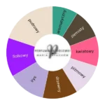Irisss ekstrakt perfum - odlewka perfum koło aromatów