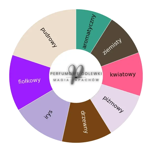 Xerjoff Irisss ekstrakt perfum - odlewka perfum koło aromatów