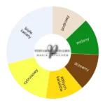 Oesel ekstrakt perfum - odlewka perfum koło aromatów