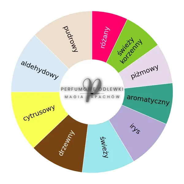 Xerjoff Pikovaya Dama ekstrakt perfum - odlewka perfum koło aromatów