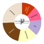 Shunkoin EDP - odlewka perfum koło aromatów