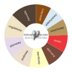 Stercus ekstrakt perfum - odlewka perfum koło aromatów