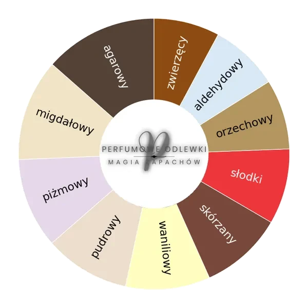Orto Parisi Stercus ekstrakt perfum - odlewka perfum koło aromatów