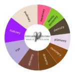 Malatesta ekstrakt perfum - odlewka perfum koło aromatów
