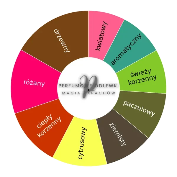 V Canto Posi ekstrakt perfum - odlewka perfum koło aromatów