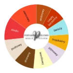 Temptatio ekstrakt perfum - odlewka perfum koło aromatów