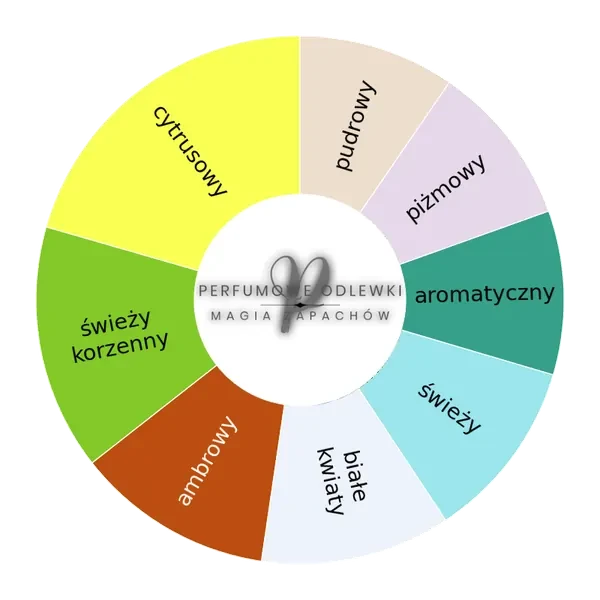 Xerjoff Uden Overdose ekstrakt perfum - odlewka perfum koło aromatów