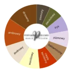 Taklamakan EDP - odlewka perfum koło aromatów