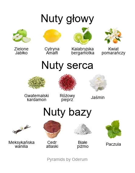 Xerjoff Amabile EDP - piramida zapachów