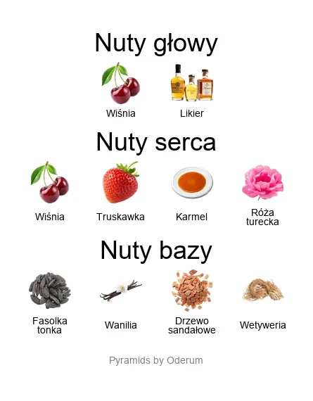 Bohoboco Wet Cherry Liquor ekstrakt perfum - piramida zapachów