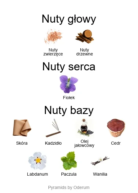 Orto Parisi Cuoium ekstrakt perfum - piramida zapachów
