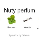 Desert Rosewood ekstrakt perfum - piramida zapachów