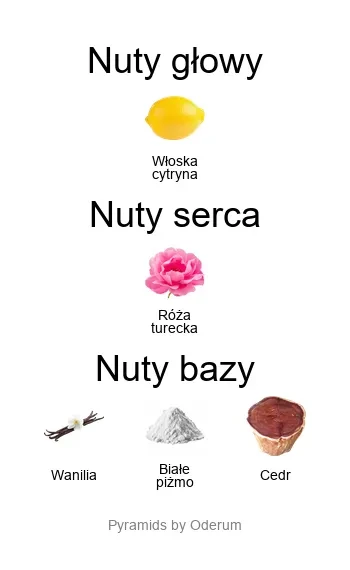 Mancera Roses Vanille EDP - piramida zapachów