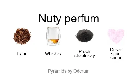 Xerjoff Don EDP - piramida zapachów