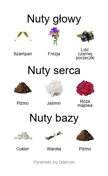 Paris Corner Khair Felicity EDP - odlewka - piramida zapachów