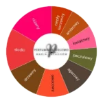 Rose Omeyyade EDP - odlewka perfum koło aromatów