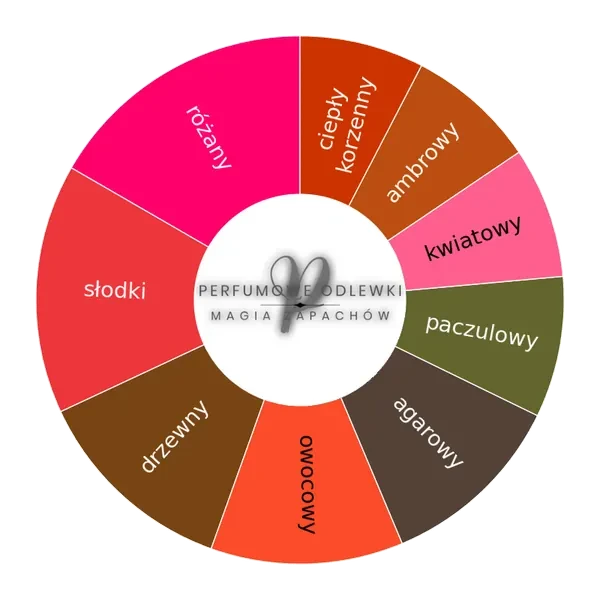 Atelier Des Ors Rose Omeyyade EDP - odlewka perfum koło aromatów