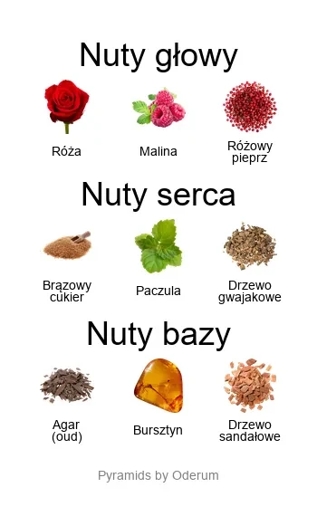 Atelier Des Ors Rose Omeyyade EDP - piramida zapachów
