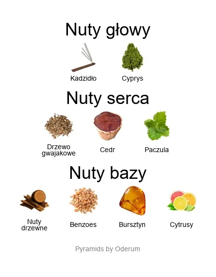 Atelier Des Ors Larmes du Desert EDP - piramida zapachów