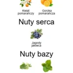 Eau Des Sens EDT - piramida zapachów