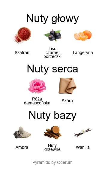 Byredo Lil Fleur EDP - piramida zapachów