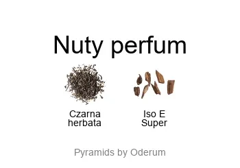 Escentric Molecules Molecule 01 + Black Tea EDT - piramida zapachów