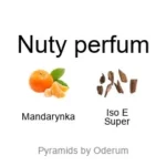 Molecule 01 + Mandarin EDT - piramida zapachów